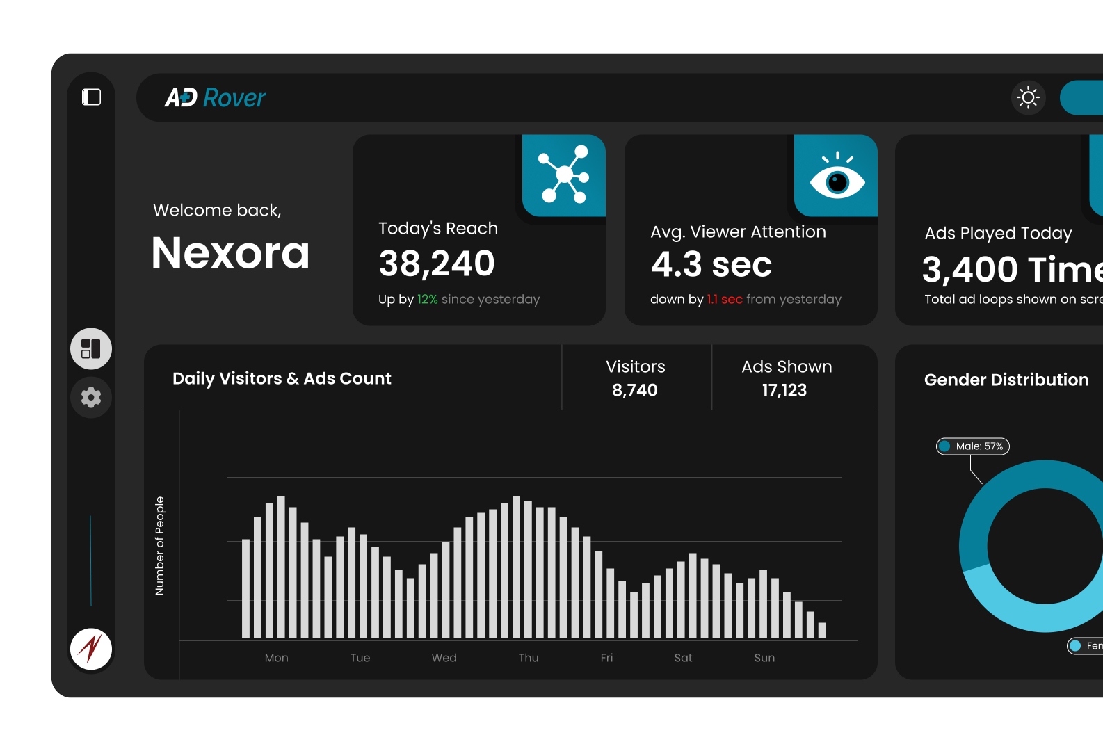 Ad‑Rover Dashboard